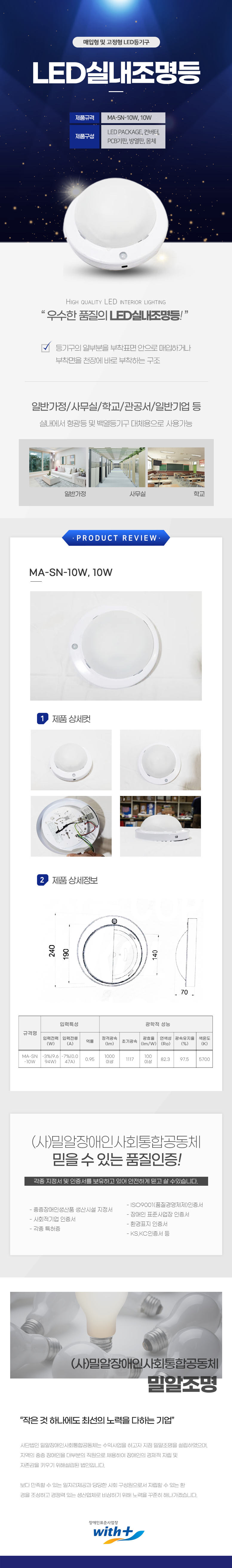 매입형 및 고정형 LED등기구
LED실내조명등

제품규격: MA-SN-10W, 10W
제품구성: LED Package, 컨버터,  PCB기판, 방열판, 몸체

HIGH QUALITY LED INTERIOR LIGHTING
우수한 품질의 LED실내조명등!

등기구의 일부분을 부착표면 안으로 매입하거나
부착면을 천장에 바로 부착하는 구조

일반가정/사무실/학교/관공서/일반기업 등
실내에서 형광등 및 백열등기구 대체용으로 사용가능


PRODUCT REVIEW
MA-SN-10W, 10W

1 제품상세컷
2 제품상세정보
전체 지름:240mm,조명지름:190mm,높이:70mm

규격명:MA-SN -10W
입력특성
입력전력(W):-3%(9.6 94W), 입력전류(A):-7%(0.0 47A), 역률:0.95
광학적 성능
정격광속(Im):1000 이상,
초기광속:1117,
광효율 (Im/W):100 이상,
연색성 (Ra):82.3,
광속유지율 (%):97.5,
색온도 (K):5700

(사)밀알장애인사회통합공동체 
믿을 수 있는 품질인증!
각종 지정서 및 인증서를 보유하고 있어 안전하게 믿고 살 수있습니다.
- ISO9001(품질경영체제)인증서
- 중증장애인생산품 생산시설 지정서
- 장애인 표준사업장 인증서
- 사회적기업 인증서
- 각종 특허증
- 환경표지 인증서
- KS,KC인증서 등

(사)밀알장애인사회통합공동체 밀알조명
작은 것 하나에도 최선의 노력을 다하는 기업
사단법인 밀알장애인사회통합공동체는 수익사업을 하고자 지점 밀알조명을 설립하였으며,
지역의 중증장애인을 대부분의 직원으로 채용하여 장애인의 경제적 자립 및
자존감을 키우기 위해설립된 법인입니다.
보다 만족할 수 있는 일자리제공과 당당한 사회 구성원으로서 자립할 수 있는 환
경을 조성하고 경쟁력 있는 생산업체로 비상하기 위해 노력을 꾸준히 해나가겠습니다.

장애인표준사업장 with+