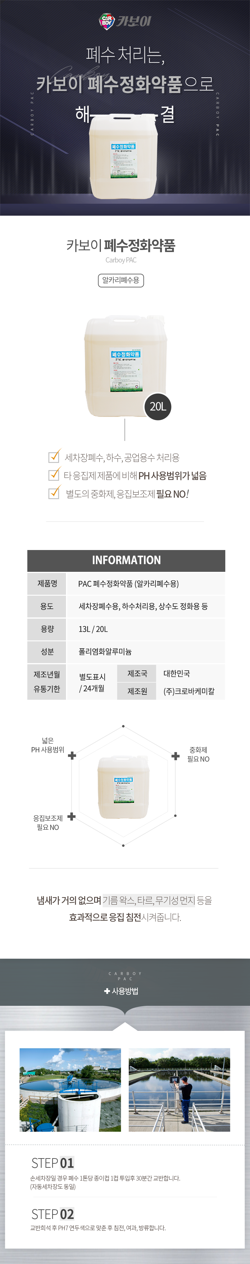 CARBOY 카보이
폐수 처리는, 카보이 폐수정화약품으로 해결
카보이 폐수정화약품 Carboy PAC 알카리폐수용

특징
세차장폐수, 하수, 공업용수 처리용
타 응집제 제품에 비해 PH 사용범위가 넓음
별도의 중화제, 응집보조제 필요 NO!

INFOMATION
제품명:PAC 폐수정화약품 (알카리폐수용)
제형:세차장폐수용, 하수처리용, 상수도 정화용 등
용량:13L / 20L
성분:폴리염화알루미늄
제조년월:별도표시
유통기한:24개월
제조국:대한한국
제조원:(주)크로바케미칼

효과
넓은 PH 사용범위,중화제 필요 NO,응집보조제 필요 NO
냄새가 거의 없으며 기름 왁스, 타르, 무기성 먼지 등을  효과적으로 응집 침전시켜줍니다.

사용방법
STEP01: 손세차장일 경우 폐수 1톤당 종이컵 1컵 투입후 30분간 교반합니다.  (자동세차장도 동일)
STEP02: 교반희석 후 PH7 연두색으로 맞춘 후 침전, 여과, 방류합니다.
