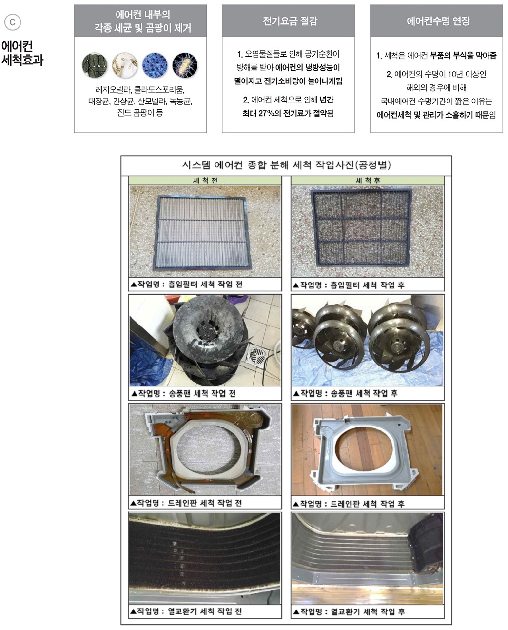 냉난방기 완전 분해 세척 서비스 소개